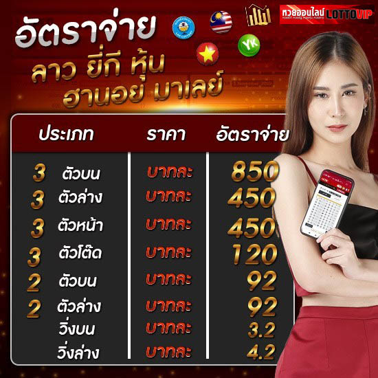 ซื้อหวยหุ้นได้ราคาดีที่สุดในไทยที่lottvip